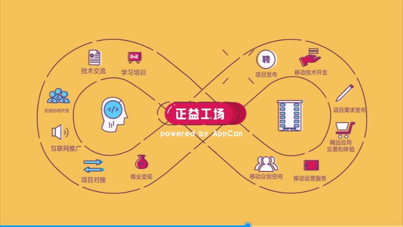 正益工場(chǎng)品牌宣傳片，正益工場(chǎng)移動(dòng)云時(shí)代的智能加速器